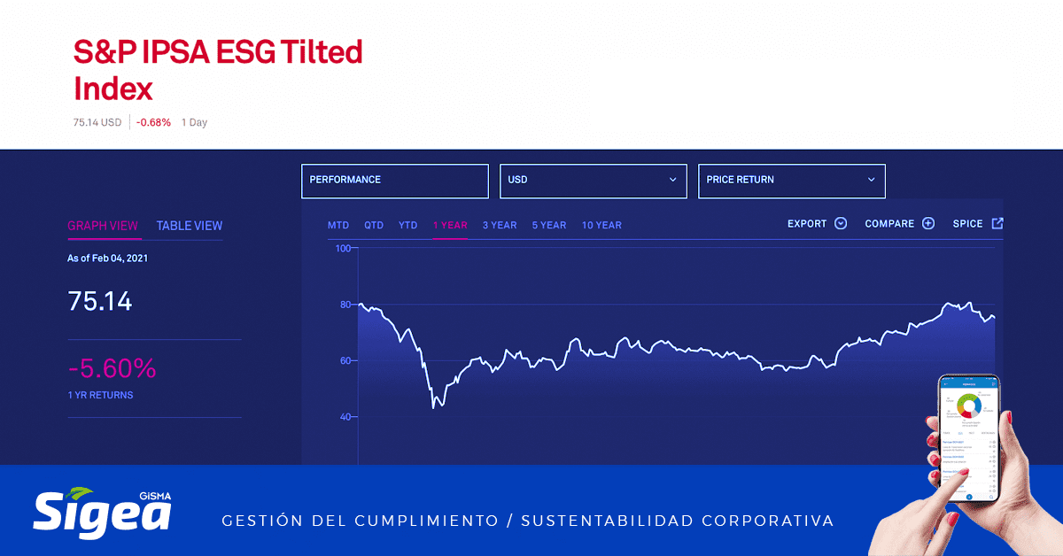 Nuevo índice "S&P IPSA ESG Tilte" el incentivo que nos trae la alianza